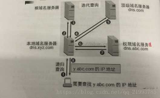 技术分享图片