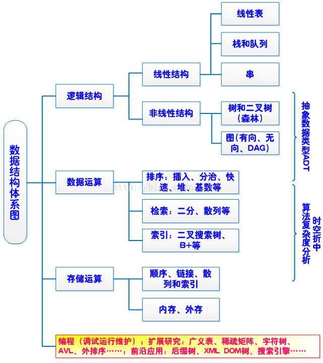 技术分享图片