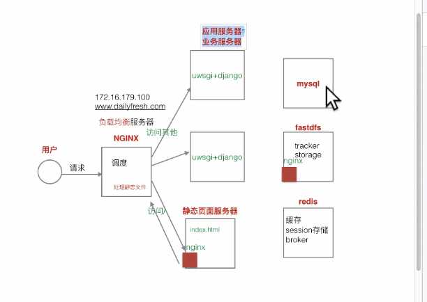 技术分享图片