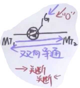 技术分享图片