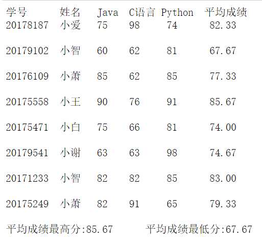 技术分享图片