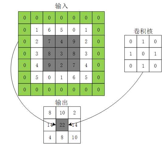 技术分享图片