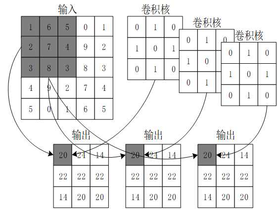 技术分享图片