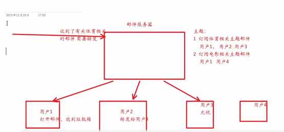 技术分享图片