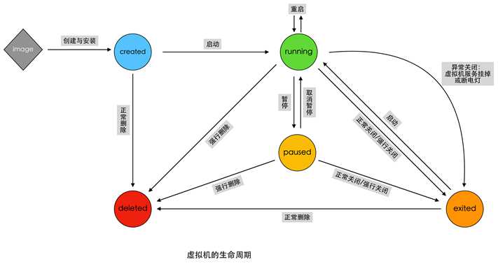 技术分享图片