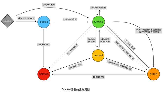 技术分享图片