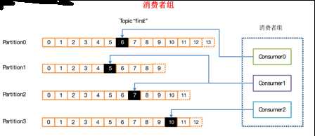 技术分享图片