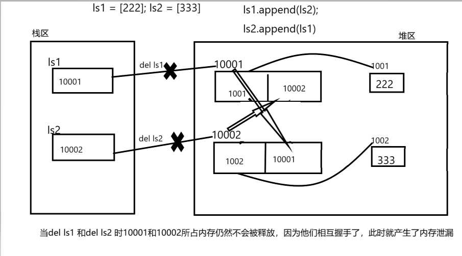 技术分享图片