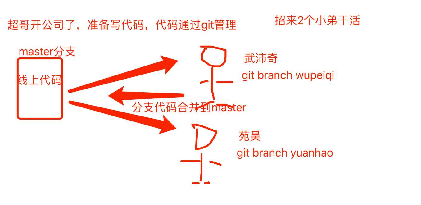 技术分享图片