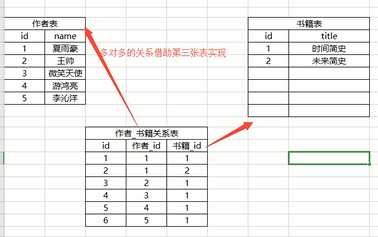 技术分享图片