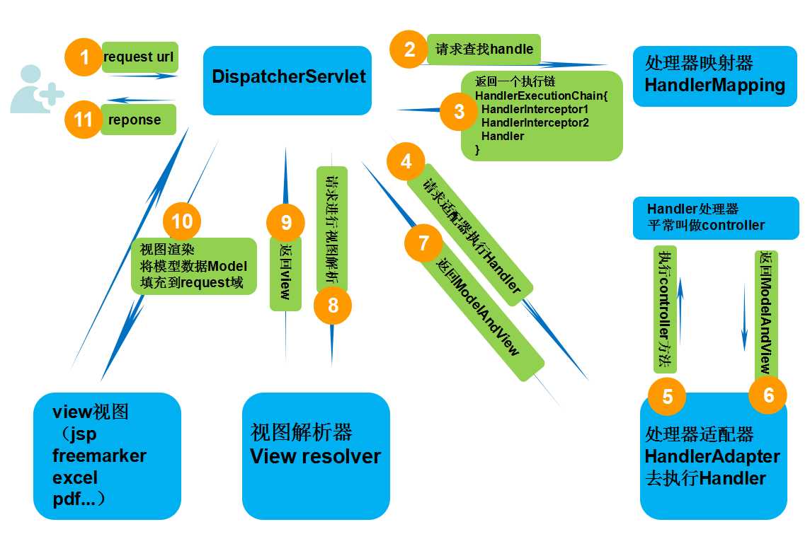 技術分享圖片