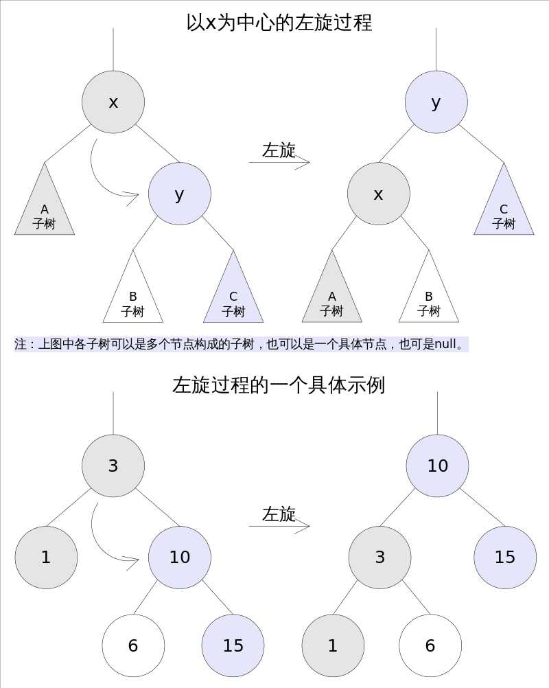 TreeMap_rotateLeft.png