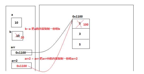 技术分享图片