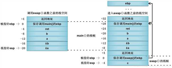 技术分享图片