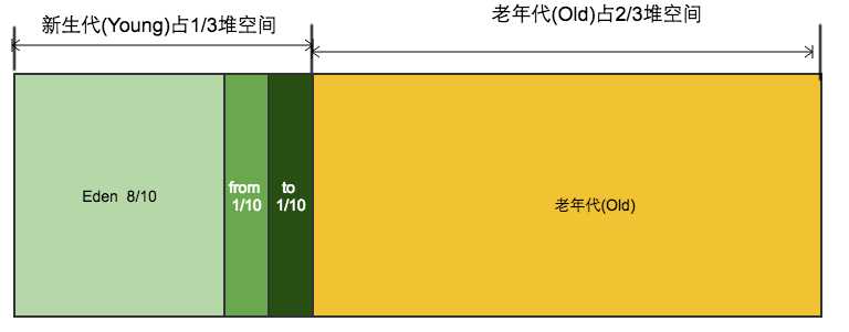 技术分享图片