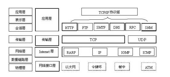 技术分享图片