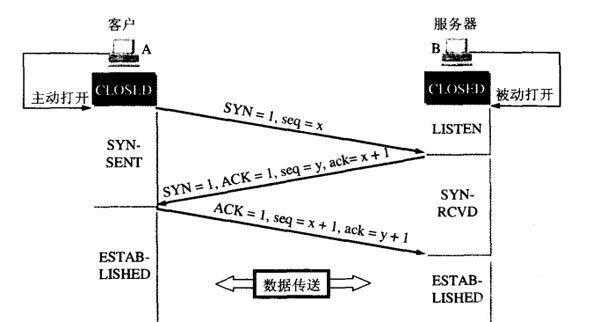 技术分享图片