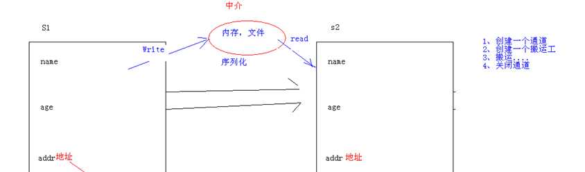 技术分享图片