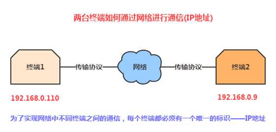 技术分享图片