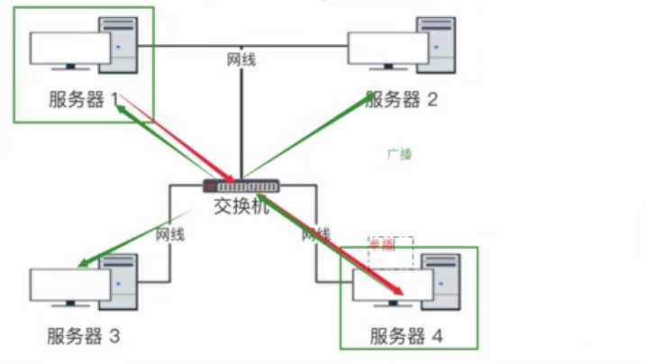 技术分享图片