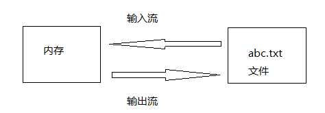 技術分享圖片