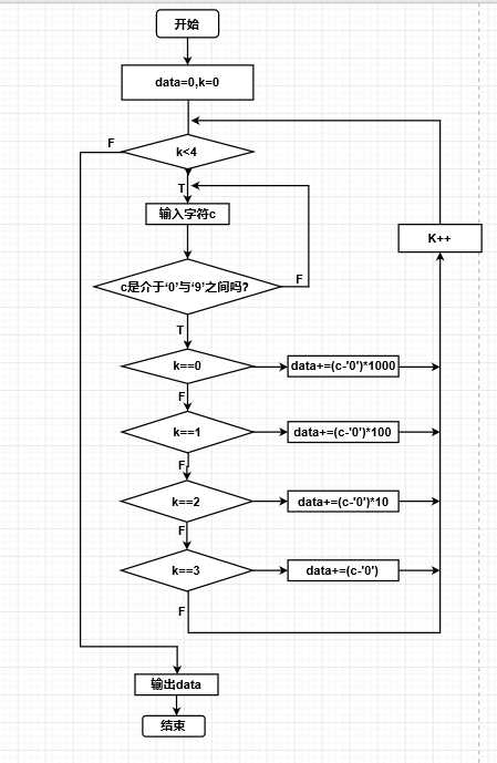 技術分享圖片