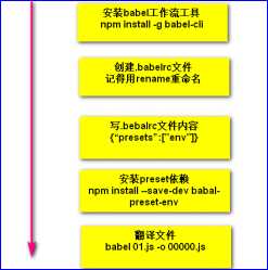 技术分享图片
