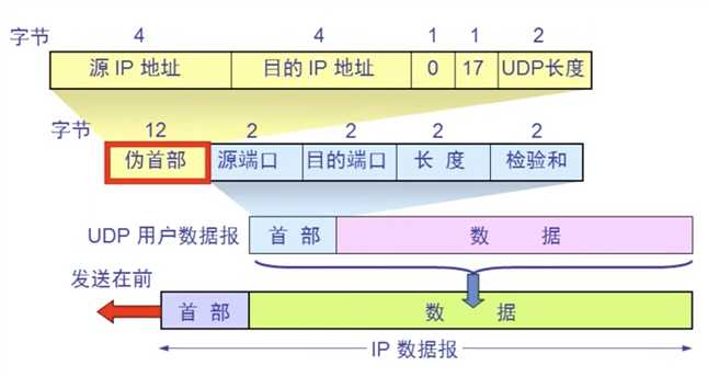 技术分享图片