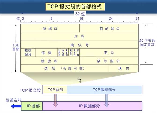 技术分享图片