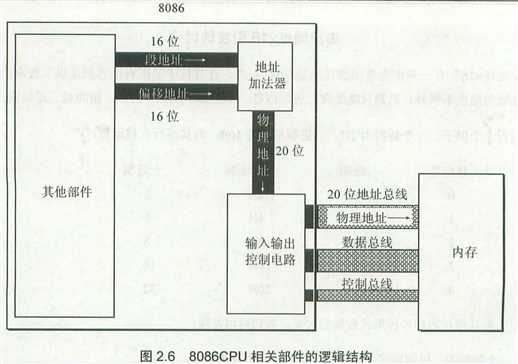 技术分享图片