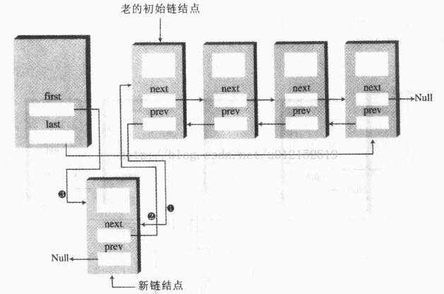 技术分享图片