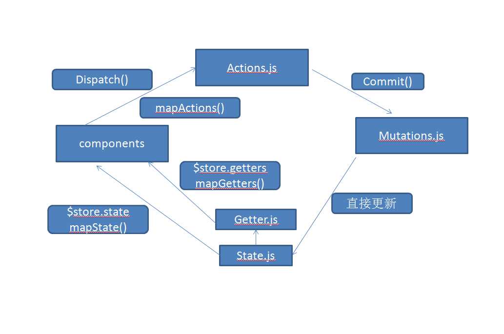 技术分享图片