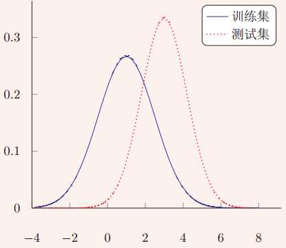 技術分享圖片