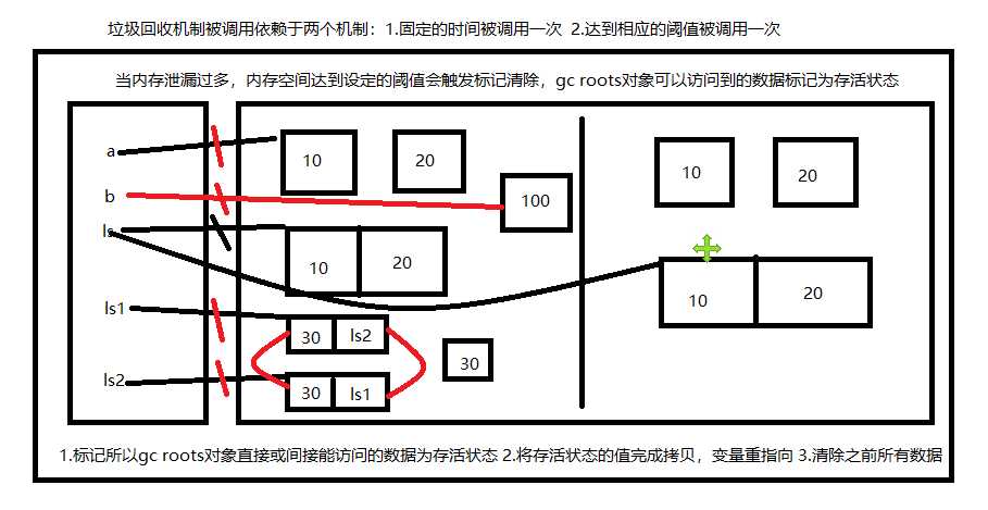 技术分享图片