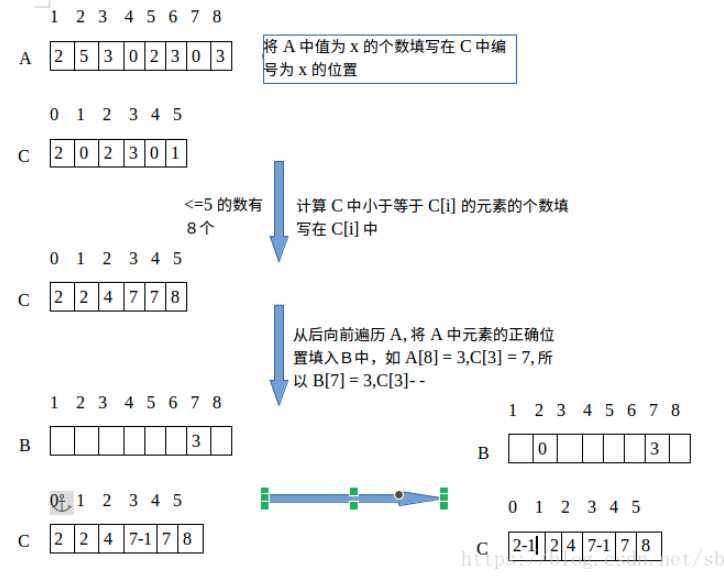 技术分享图片