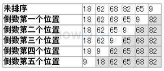 技术分享图片