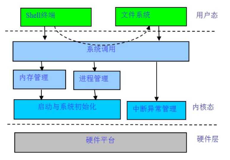 技术分享图片