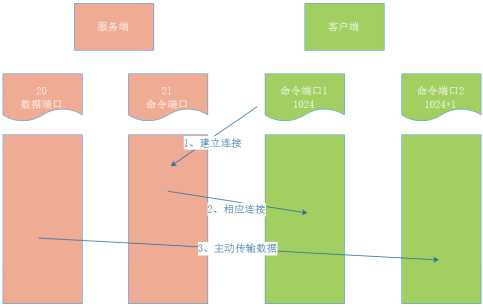 技术分享图片