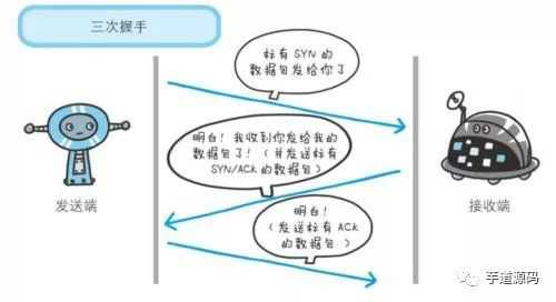 技术分享图片