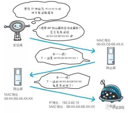 技术分享图片