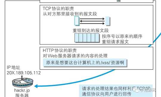 技术分享图片