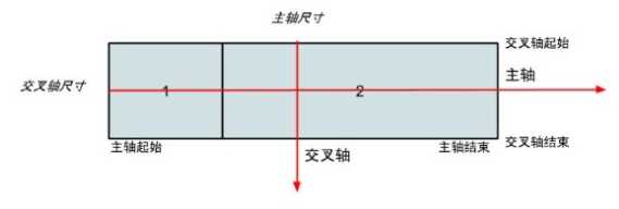 技術分享圖片