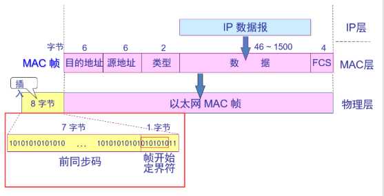 技术分享图片