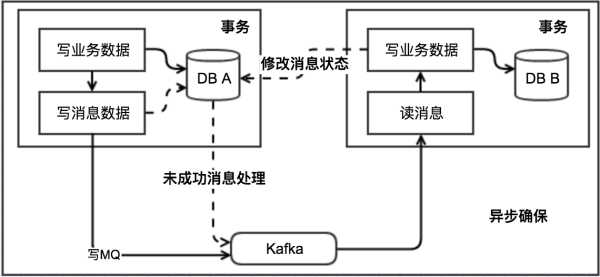 技術分享圖片