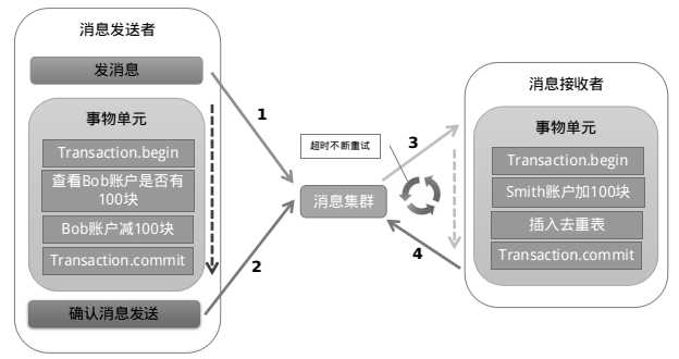 技術分享圖片