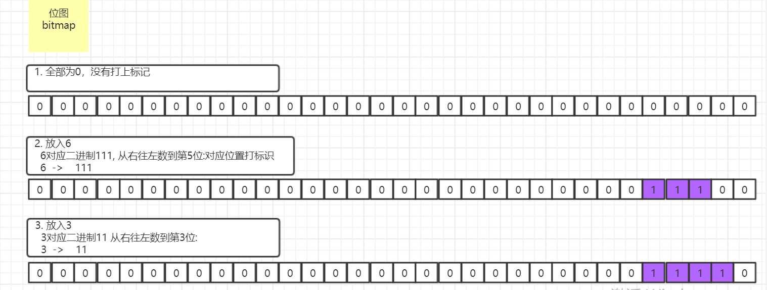 bit-map