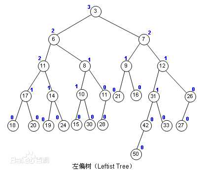 技术分享图片