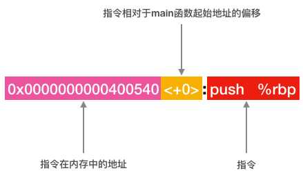 技術分享圖片