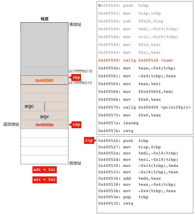 技術分享圖片