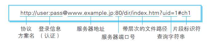 技术分享图片